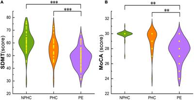Correlation between cognitive impairment and serum phosphorylated tau181 protein in patients with preeclampsia